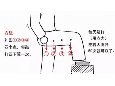 春日晨起1动作养肝，睡前2习惯特伤肝！抓住养肝黄金期，让你肝好人不老、癌也不来找