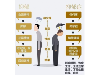 抑郁症预防的重要性