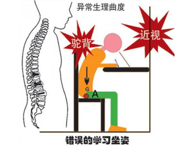 近视、脊柱弯曲异常、心理健康等学生常见病可以多病共预防